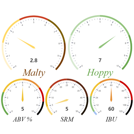 Kit (Extract) - obSession IPA - PLACEHOLDER