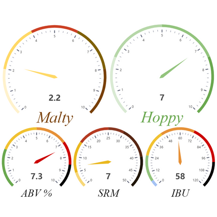 Kit (All-Grain) - Nate's Citrus Bomb IPA - PLACEHOLDER