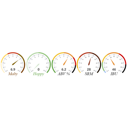 Kit (Extract) - Neapolitan Stout - PLACEHOLDER