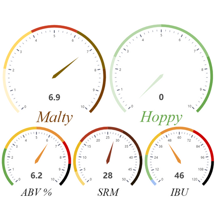 Kit (Extract) - Neapolitan Stout - PLACEHOLDER