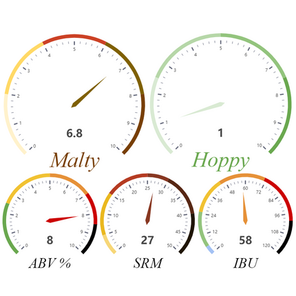 Kit (Extract) - Old Ale - PLACEHOLDER