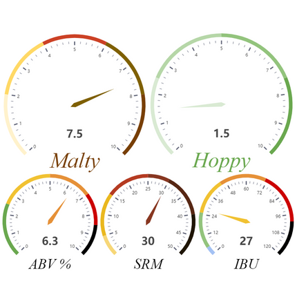Kit (All Grain) - Pizza Port's One Down Brown - PLACEHOLDER