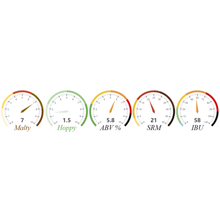 Kit (all Grain) Pizza Port's Shark Bite Red - PLACEHOLDER