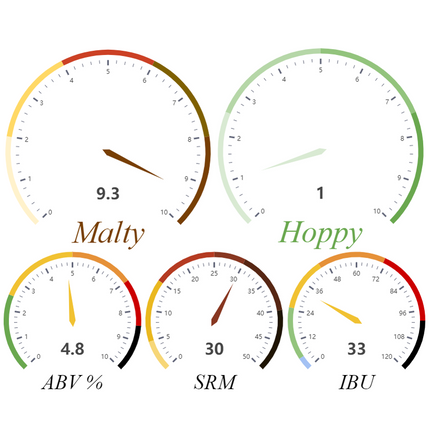 Kit (All-Grain) - Porter - PLACEHOLDER