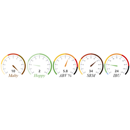 Kit (All-Grain) - RoboPorter - PLACEHOLDER