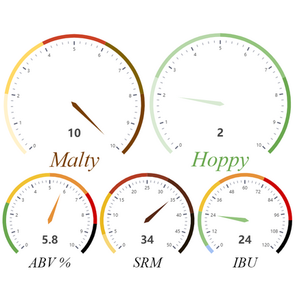 Kit (All-Grain) - RoboPorter - PLACEHOLDER