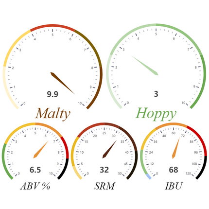 Kit (All-Grain) - Rogue's Blackened Brutal Bitter - PLACEHOLDER
