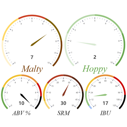 Kit (All-Grain) - Russian River's Consecration - PLACEHOLDER
