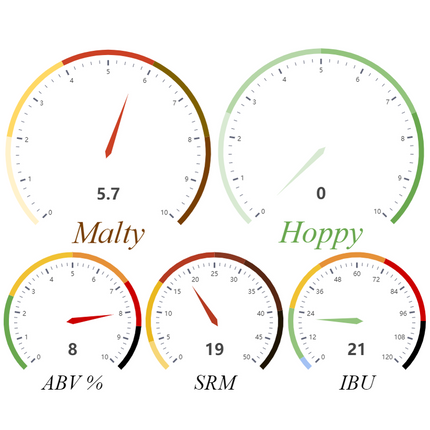 Kit (All-Grain) - Scotch Ale - PLACEHOLDER