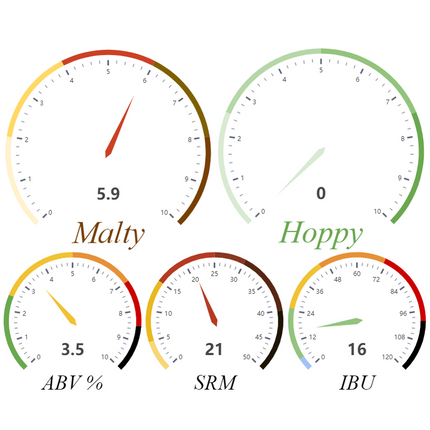Kit (All Grain) Scottish 60 Shilling - PLACEHOLDER
