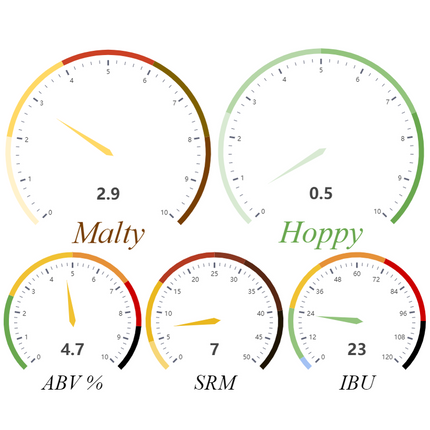 Kit (All Grain) - Skyscraper's Bulldozer Honeyweizen - PLACEHOLDER