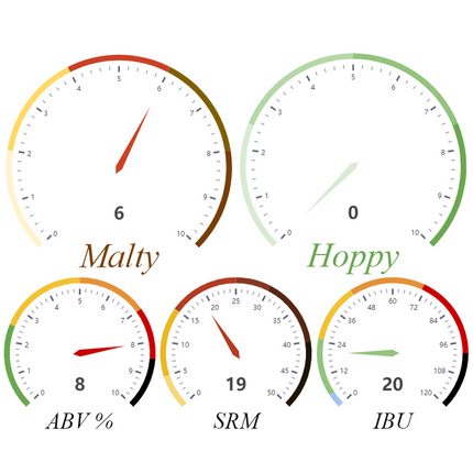 Kit (All-Grain) - Smoked Scotch Ale - PLACEHOLDER