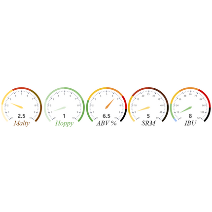 Kit (All-Grain)- Sour Belgian Blond - PLACEHOLDER