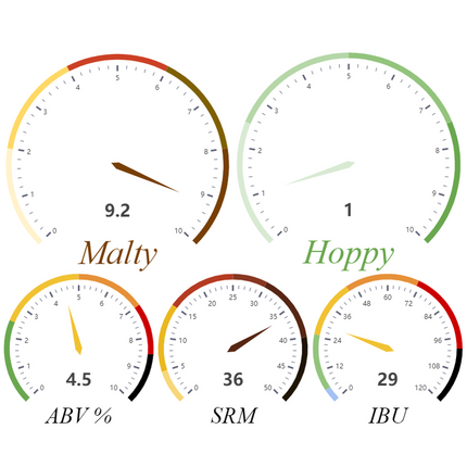 Kit (All-Grain) - Stout - PLACEHOLDER
