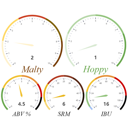 Kit (All-Grain) - Strawberry Blonde - PLACEHOLDER