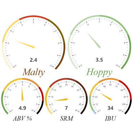 Kit (All-Grain) - Sunset Pale Ale - PLACEHOLDER