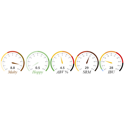 Kit (Extract) - The Brewing Network's Session Brown - PLACEHOLDER