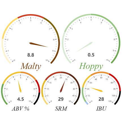 Kit (All Grain) - The Brewing Network's Session Brown - PLACEHOLDER