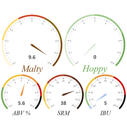 Kit (All-Grain) - The Bruery's Tart of Darkness - PLACEHOLDER