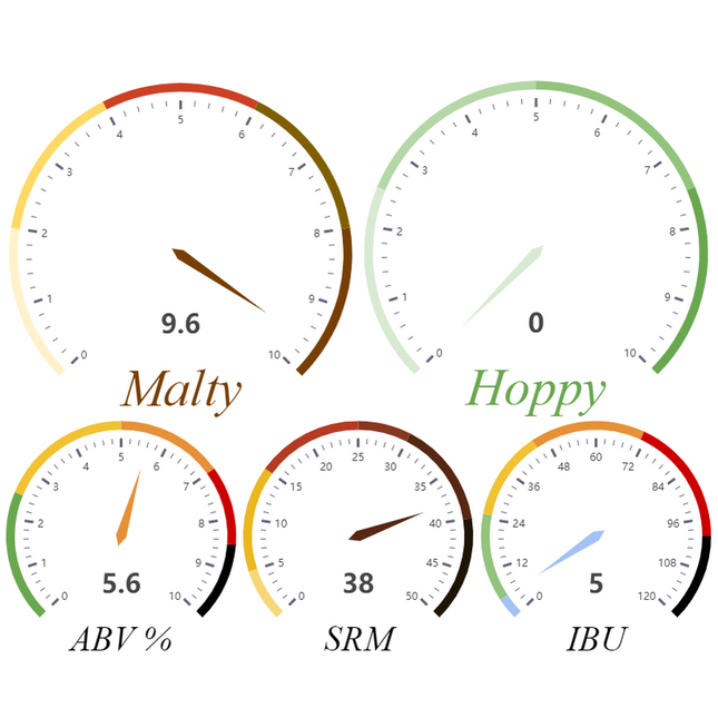 Kit (All-Grain) - The Bruery's Tart of Darkness - PLACEHOLDER