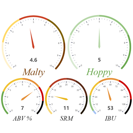 Kit (All Grain) Drake's IPA - PLACEHOLDER