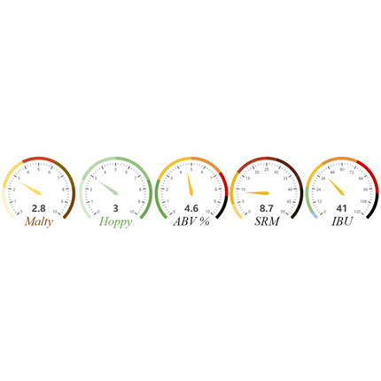 Kit (All-Grain) - Not So Common Common - PLACEHOLDER