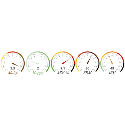 Kit (Extract) - Old Bearded Stout - PLACEHOLDER