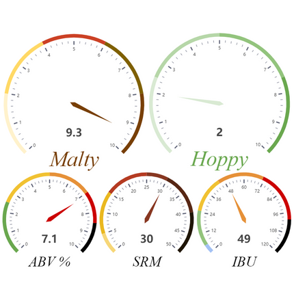 Kit (Extract) - Old Bearded Stout - PLACEHOLDER