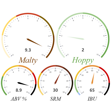 Kit (All-Grain) - Old Bearded Stout - PLACEHOLDER