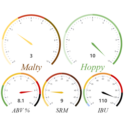 Kit (All-Grain) - Topped With Hops Double IPA - PLACEHOLDER