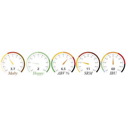 Kit (All-Grain) - Russian River's Blind Pig IPA - PLACEHOLDER