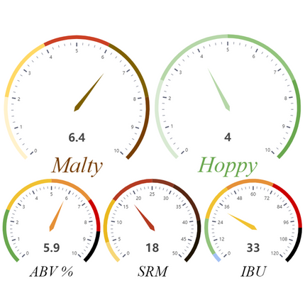 Kit (All Grain) - Ale Industries Rye'd Piper - PLACEHOLDER