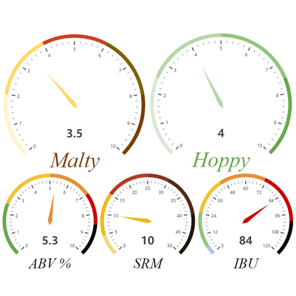 Kit (All-Grain) - American IPA - PLACEHOLDER