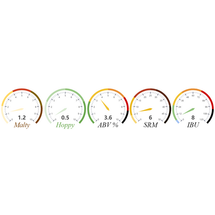 Kit (All-Grain) - American Lite - PLACEHOLDER