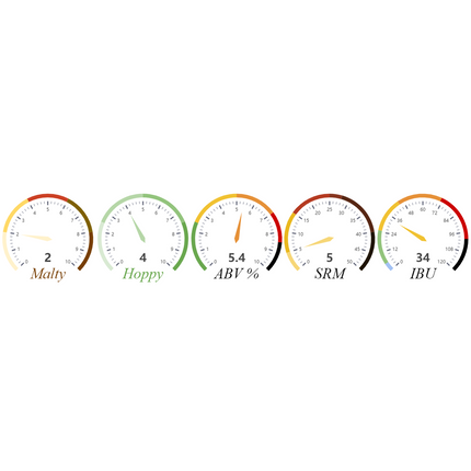 Kit (All-Grain) - Bohemian Pilsner - PLACEHOLDER