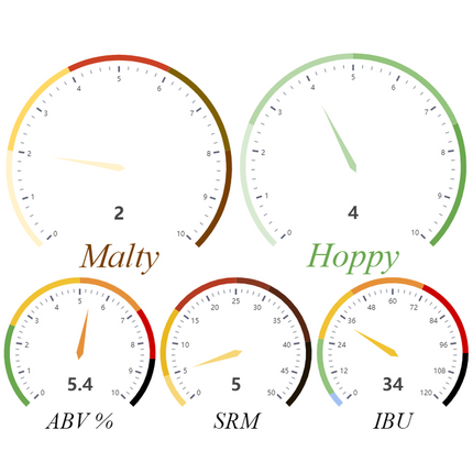 Kit (All-Grain) - Bohemian Pilsner - PLACEHOLDER
