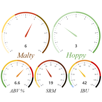 Kit (All-Grain) - Fire In The Hole - PLACEHOLDER