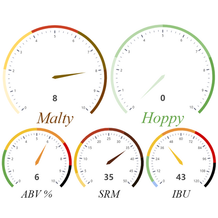 Kit (All-Grain) - Irish Stout - PLACEHOLDER