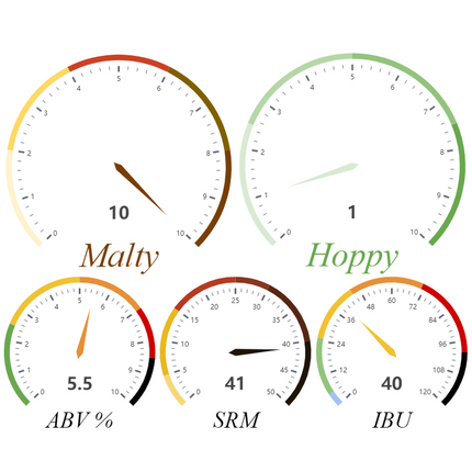 Kit (All-Grain) Jim Baumann's Milk Stout - PLACEHOLDER