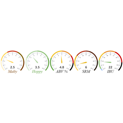 Kit (All-Grain) - Renegade Rye - PLACEHOLDER