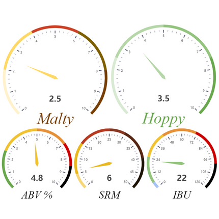 Kit (All-Grain) - Renegade Rye - PLACEHOLDER