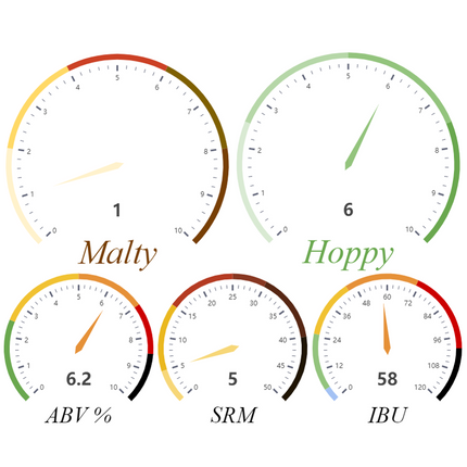 Kit (All-Grain) - West Coast SMaSH IPA - PLACEHOLDER