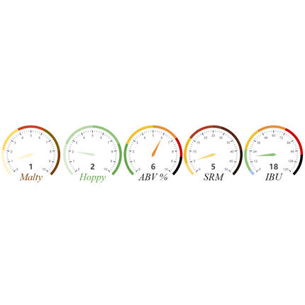 Kit (All-Grain) - Witbier - PLACEHOLDER