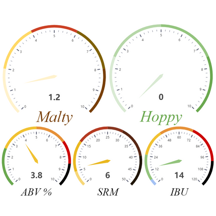 Kit (Extract) (1 Gal) - Summer Wheat 