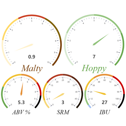 Kit (All Grain) - New School Kicks Hazy Pale Ale - PLACEHOLDER
