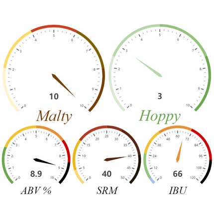 Kit (All Grain) - Black is Beautiful Imperial Stout - PLACEHOLDER