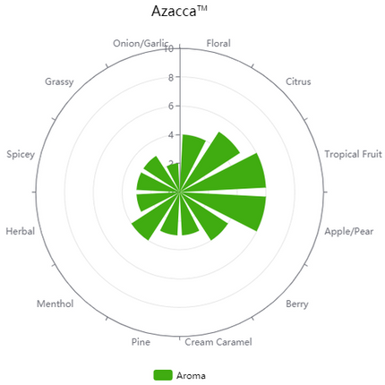 Pellet Hops - Azacca - PLACEHOLDER
