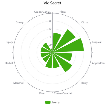 Pellet Hops - AU Vic Secret - PLACEHOLDER