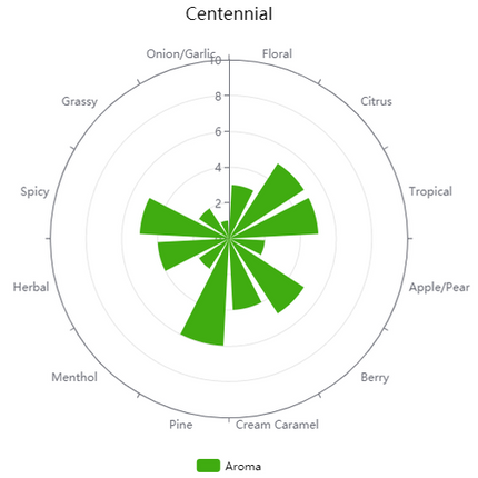 Pellet Hops - Centennial - PLACEHOLDER