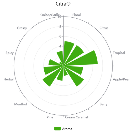 Pellet Hops - Citra - PLACEHOLDER